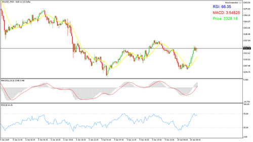 XAUUSD M15 20250610 101500.png
