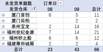 发货提醒截图2025年06月09日09时.1