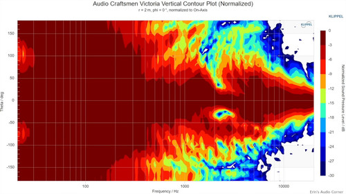 VerticalRadiation.jpg