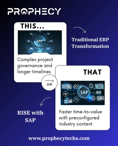RISE WITH SAP.jpg
