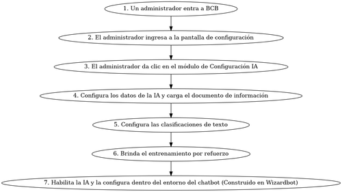 diagrama alimentacion ia actualizado.png