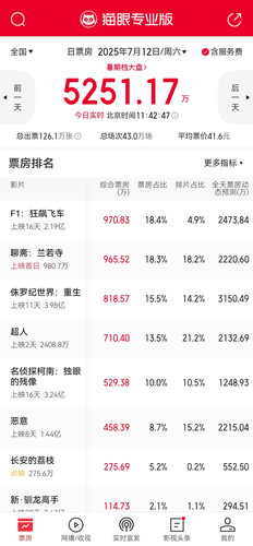 Screenshot 20250712 114248 com.sankuai.moviepro edit 404360437484653.jpg