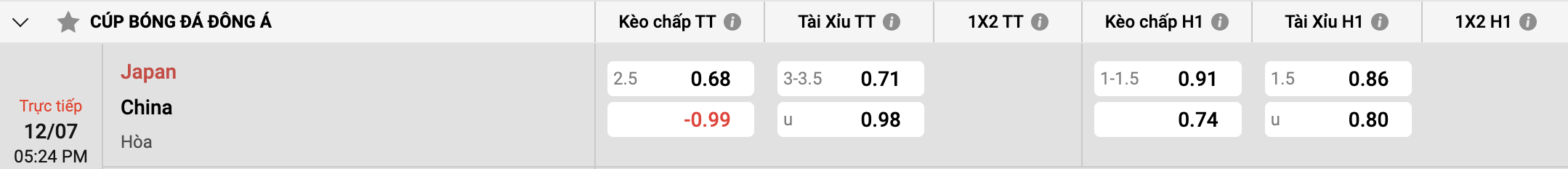 Tỷ lệ kèo Nhật Bản vs Trung Quốc