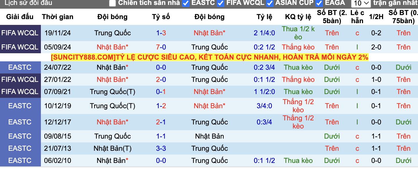 Thành tích đối đầu Nhật Bản vs Trung Quốc