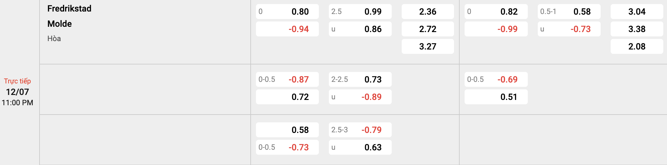 Tỷ lệ kèo Fredrikstad vs Molde