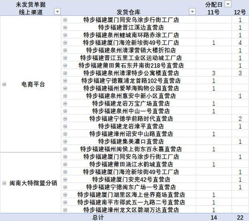 发货提醒截图2025年07月12日09时.jpg