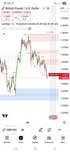 Screenshot 20250712 072437 TradingView.jpg