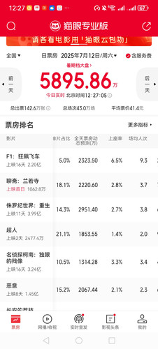 Screenshot 20250712 122705 com.sankuai.moviepro.jpg