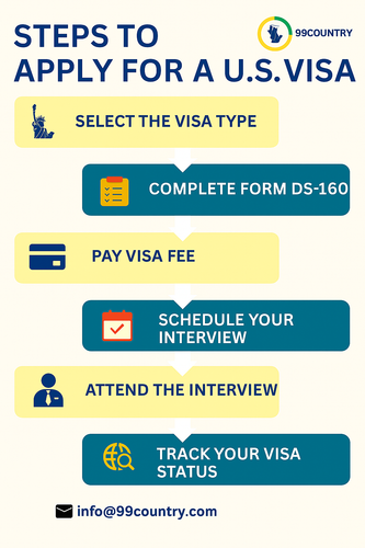 Tips to apply US visa.png
