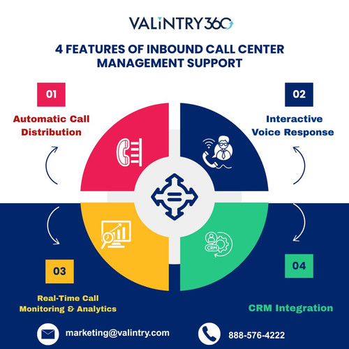 4 Features of Inbound Call Center Management support.jpg