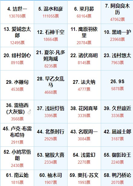 厂商大见杯初赛结果公示 1 momo（举办大见 杯中） 来自小红书网页版.jpg