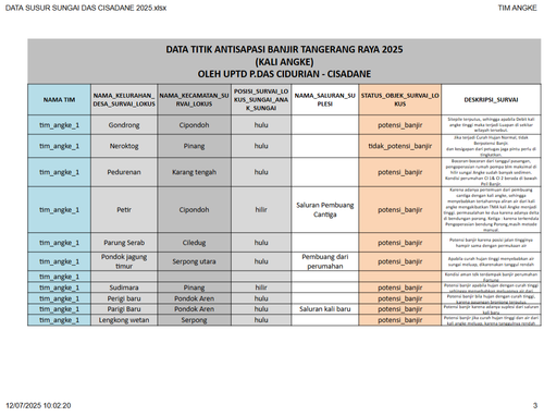 DATA SUSUR SUNGAI DAS CISADANE 2025 xlsx Google Spreadsheet 07 12 2025 10 02 AM.png