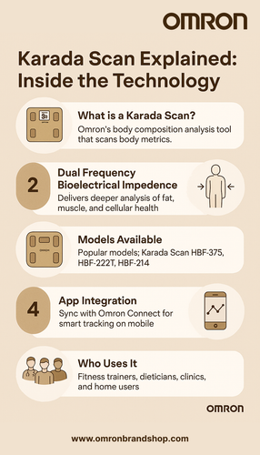 Karada Scan Explained Inside the Technology.png