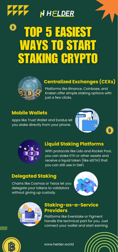Top 5 Easiest Ways to Start Staking Crypto.png