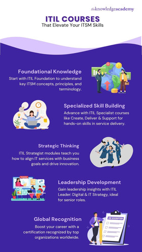 ITIL Courses That Elevate Your ITSM Skills.jpg