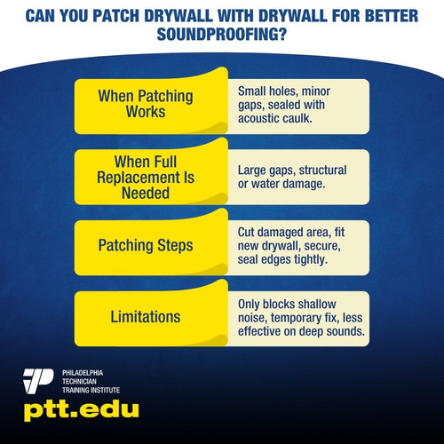 Soundproof Drywall for Peaceful Homes in Philadelphia.jpg