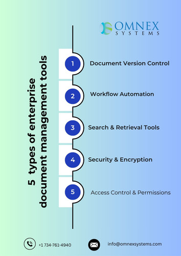 5 types of enterprise document management tools.jpg