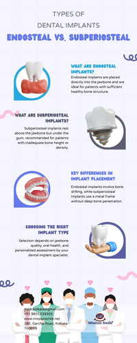Types of Dental Implants: Endosteal vs. Subperiosteal.jpg