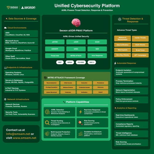 Cyber Security Platform.jpg