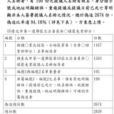 下午4.00 2025 6 16的影像 (1)