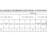 下午1.49 2025 6 23的影像