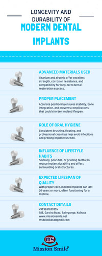 Longevity and Durability of Modern Dental Implants.jpg