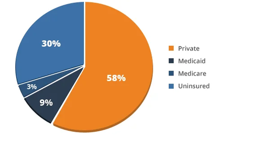 Medical Bills Assistance | Recovery Law Group.png