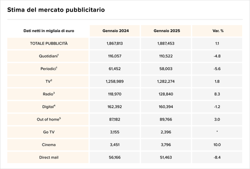 Teaser Italy 42 chart 4.png