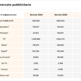Teaser Italy 42 chart 4