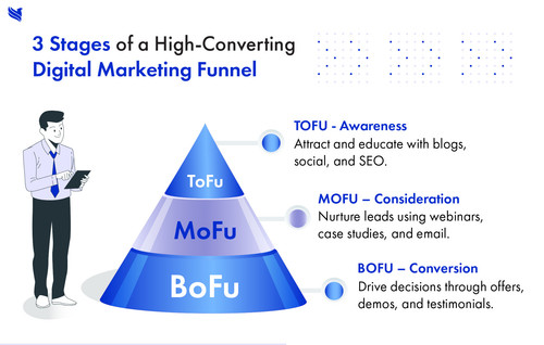 6 Proven Steps to Build a Powerful Marketing Funnel.jpg