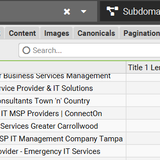 Over Chracter Meta titles