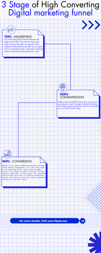 3 Stage of High Converting digital marketing funnel.jpg