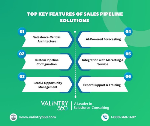 Top key features of Sales Pipeline Solutions.jpg