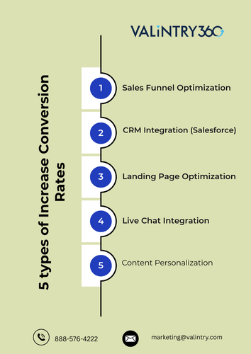 5 types of Increase Conversion Rates.png