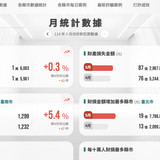 上午11.22 2025 6 4的影像