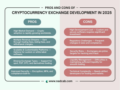Cryptocurrency Exchange Development (7).jpg