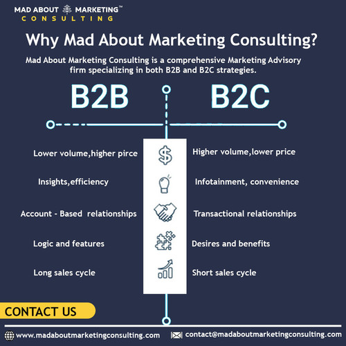 Why Mad About Marketing Consulting - Madaboutmarketingconsulting.com.jpg