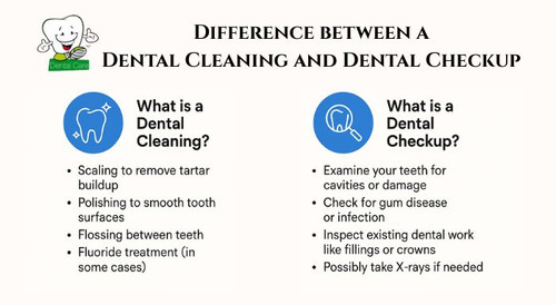 Difference between a Dental Cleaning and Dental Checkup.jpg