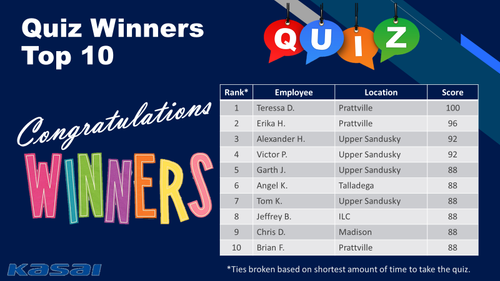 Quiz Winners.png