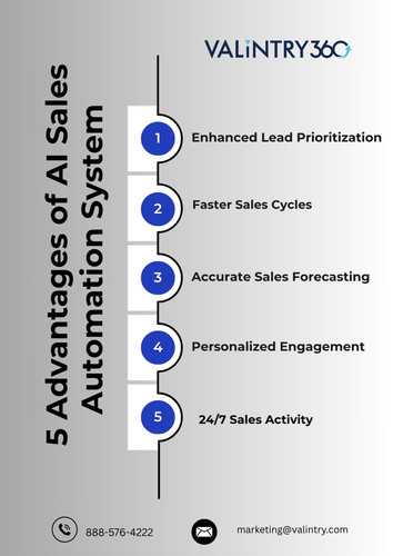  5 advantages of AI Sales Automation System.jpg