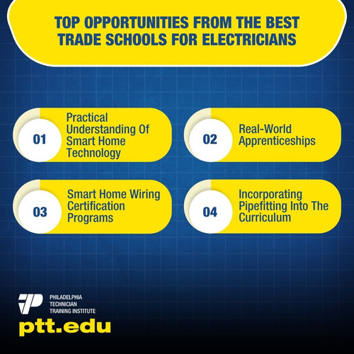 Top Opportunities From The Best Trade Schools For Electricians 1.jpg