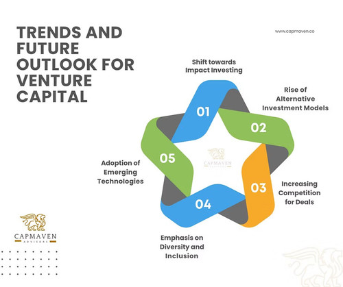 Venture Capital Outlook 2025 Key Trends Visualized.jpg