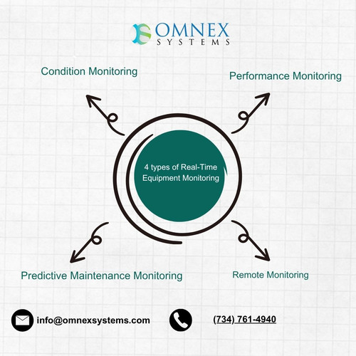 4 types of Real Time Equipment Monitoring.jpg