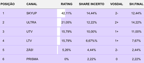 audiencias semana setembro.png