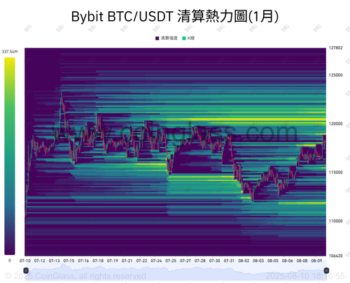 watermarked Bybit BTC USDT 1 2025 08 10 18 10 55.png