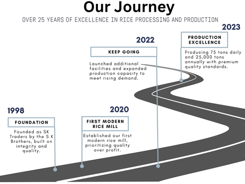 White and Blue corporate modern Timeline graph.png