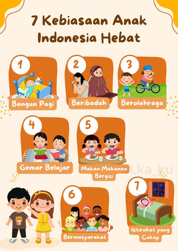 7 Kebiasaan Anak indo Hebat.jpg