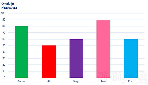 Grafik Yorumlama.jpg