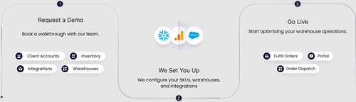 Request a Demo (1).png