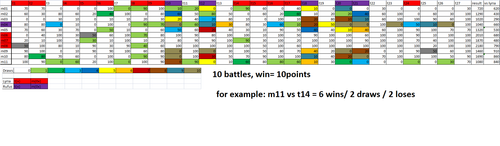 dosavadní score.png